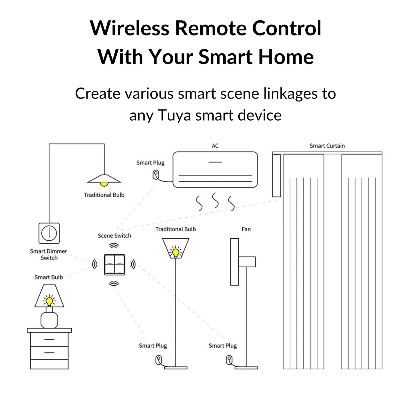 Moes - Zigbee Wireless Smart Scene Switch V1