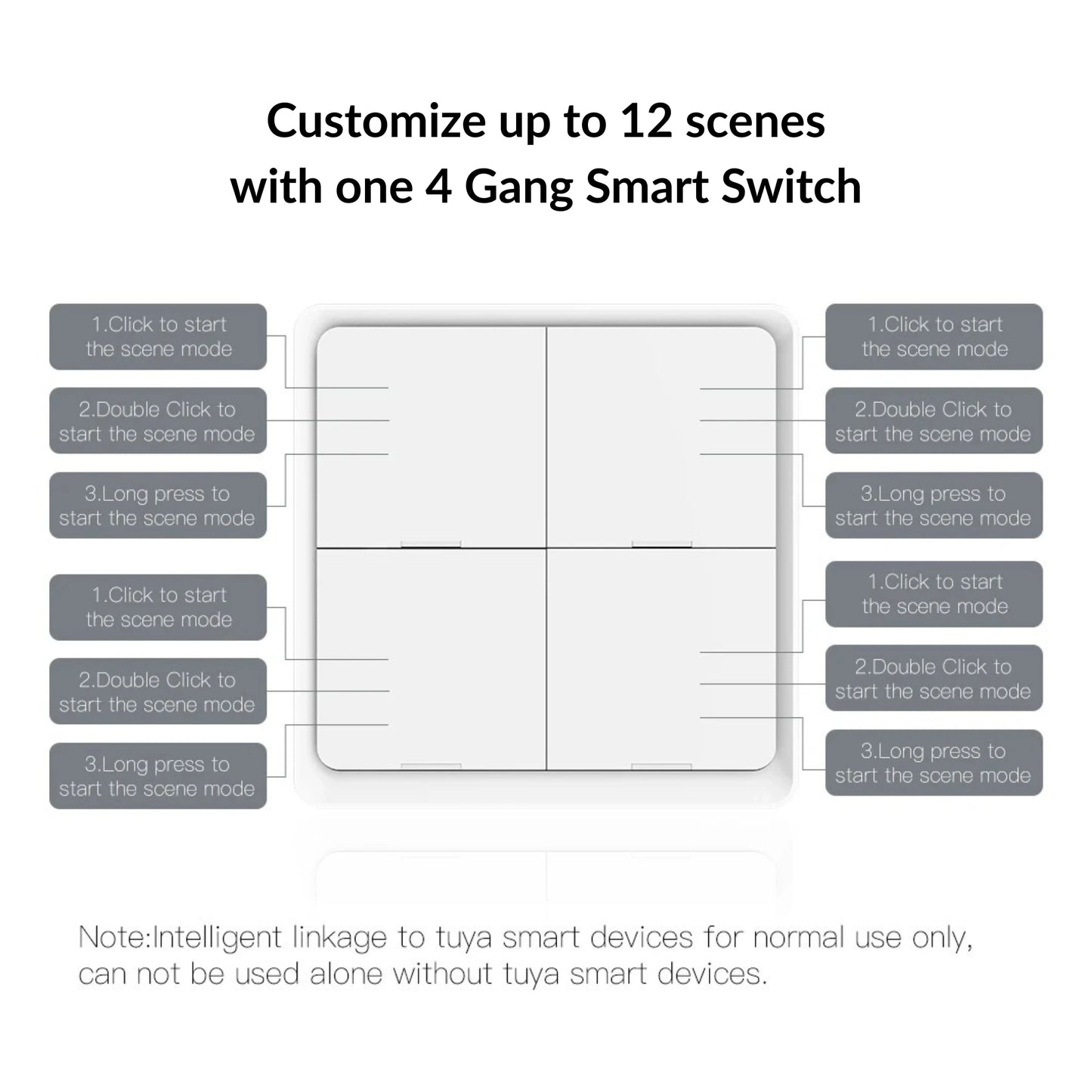 Moes - Zigbee Wireless Smart Scene Switch V2